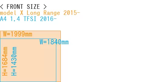 #model X Long Range 2015- + A4 1.4 TFSI 2016-